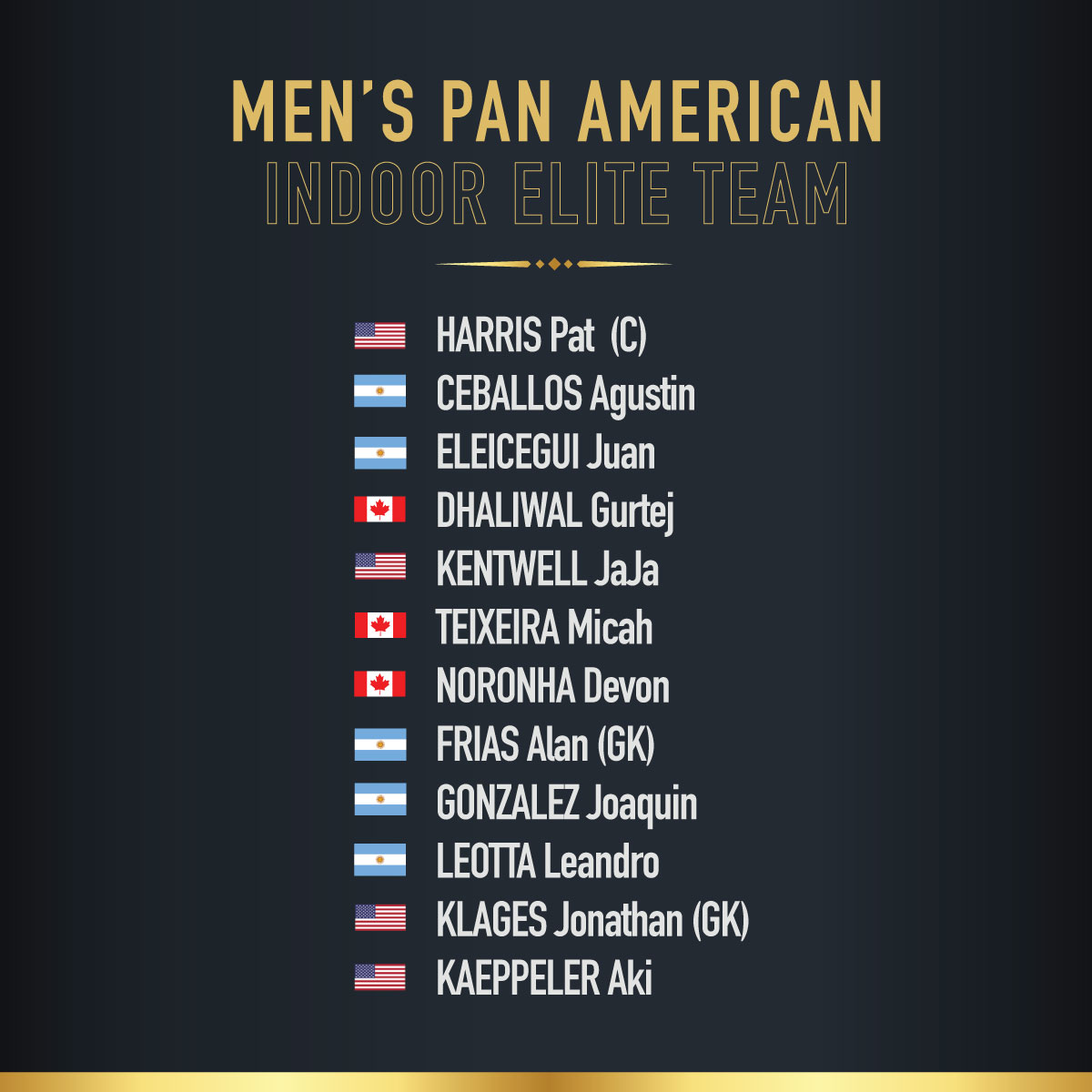 Equipos Panamericanos de Elite Indoor 2021 - Masculino