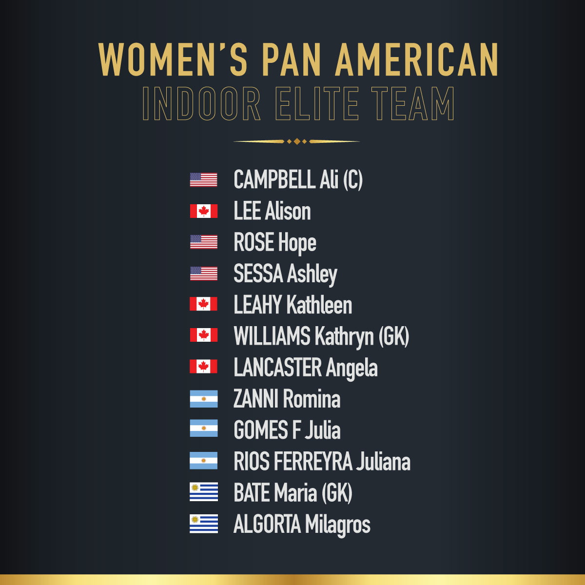 Equipos Panamericanos de Elite Indoor 2021 - Femenino